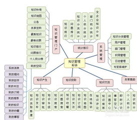 oa办公自动化在企业中的重要作用