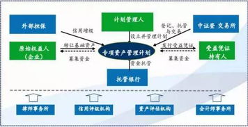 一文读懂券商资管业务