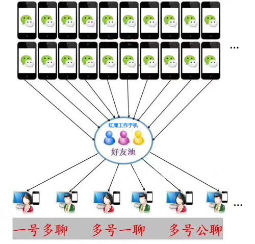 红鹰工作手机微信办公系统对企业办公有什么作用