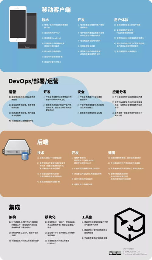 低代码平台在移动开发方面的缺陷