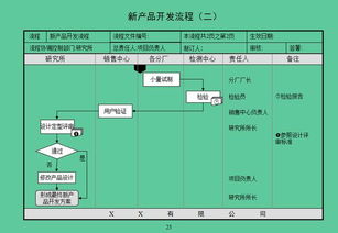 办公室升职加薪必备锦囊 从产品战略制订到发货管理,45项流程图