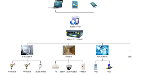 “智慧、智能”--公共厕所改造之后的物联状态,提升用户如厕体验