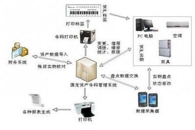 资产管理软件 固定资产管理系西安促销