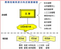 普道华天工程项目管理系统