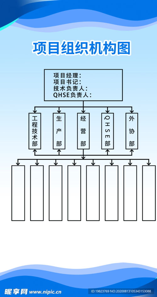 公司办公室项目组织架构图设计图