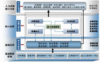 金蝶k 3wise erp管理系统 优惠价格