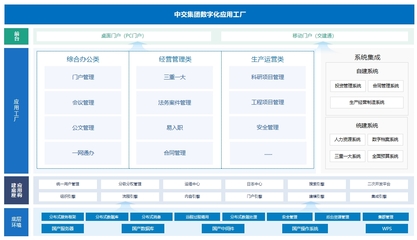 泛微e-Builder 低代码构建平台