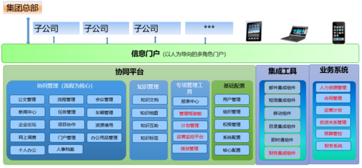 中铁十七局-案例-智慧OA_协同OA系统_知识管理_手机OA办公-蓝凌OA系统