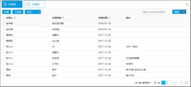 oa系统ko办公用品管理的痛点